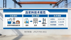 白茅湖农场本地工厂讲解：说一遍公路压浆料和铁路压浆料的区别