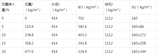 白茅湖农场防静电水泥砂浆怎么做(附配比及施工方法)